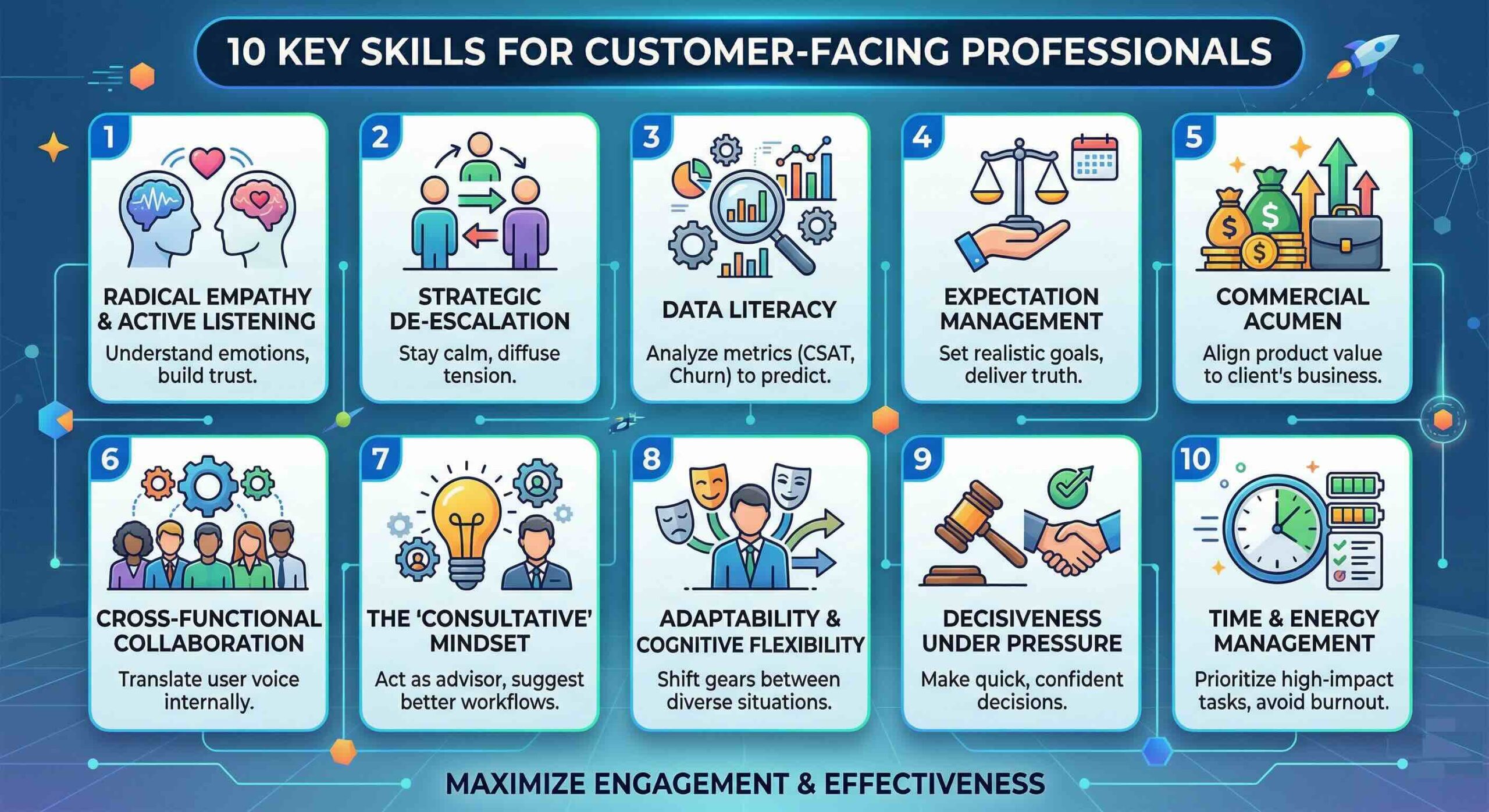 10 Key Skills to Maximize Customer Engagement
